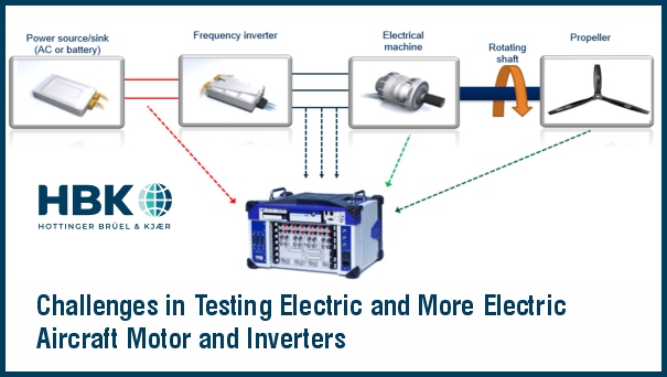 Challenges in Testing Electric and More Electric Aircraft Motor and Inverters