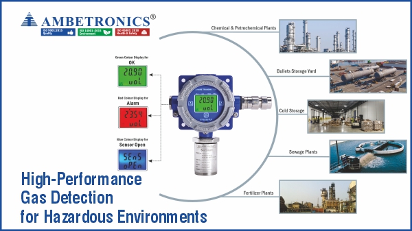High-Performance Gas Detection for Hazardous Environments